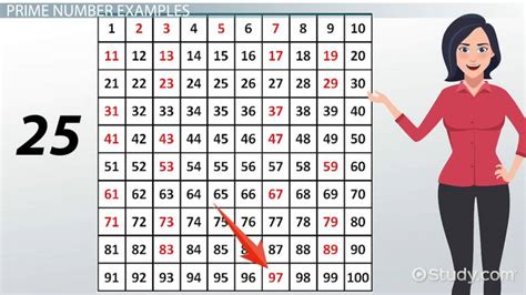 what is the smallest prime number|what is the significance of prime numbers.